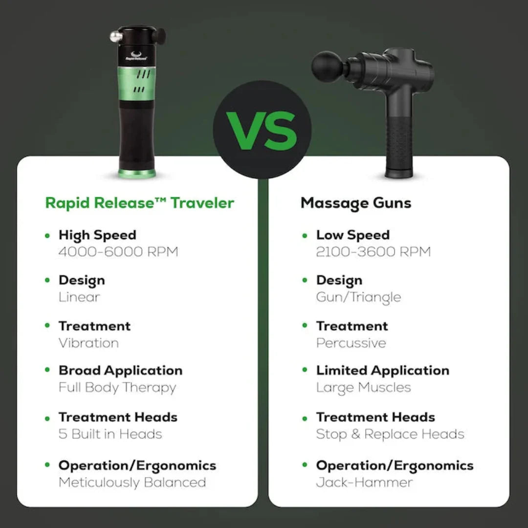 Rapid Release Traveler Vibration Massager Portable Massager