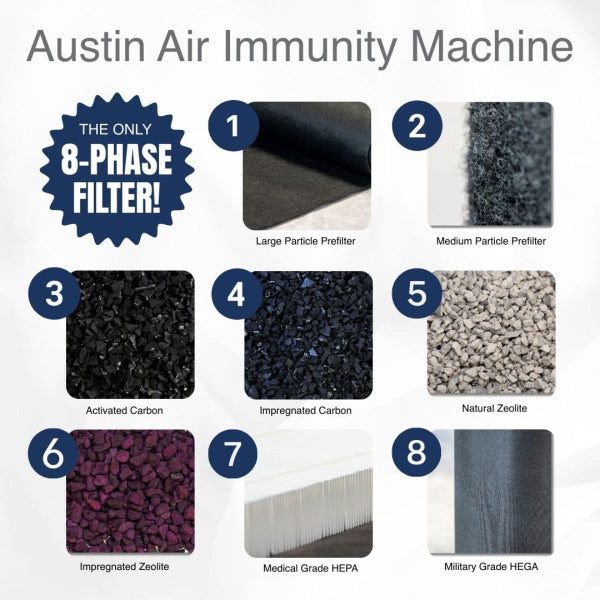 The 8 Phases of the Austin Air Immunity Machine Air Purifier