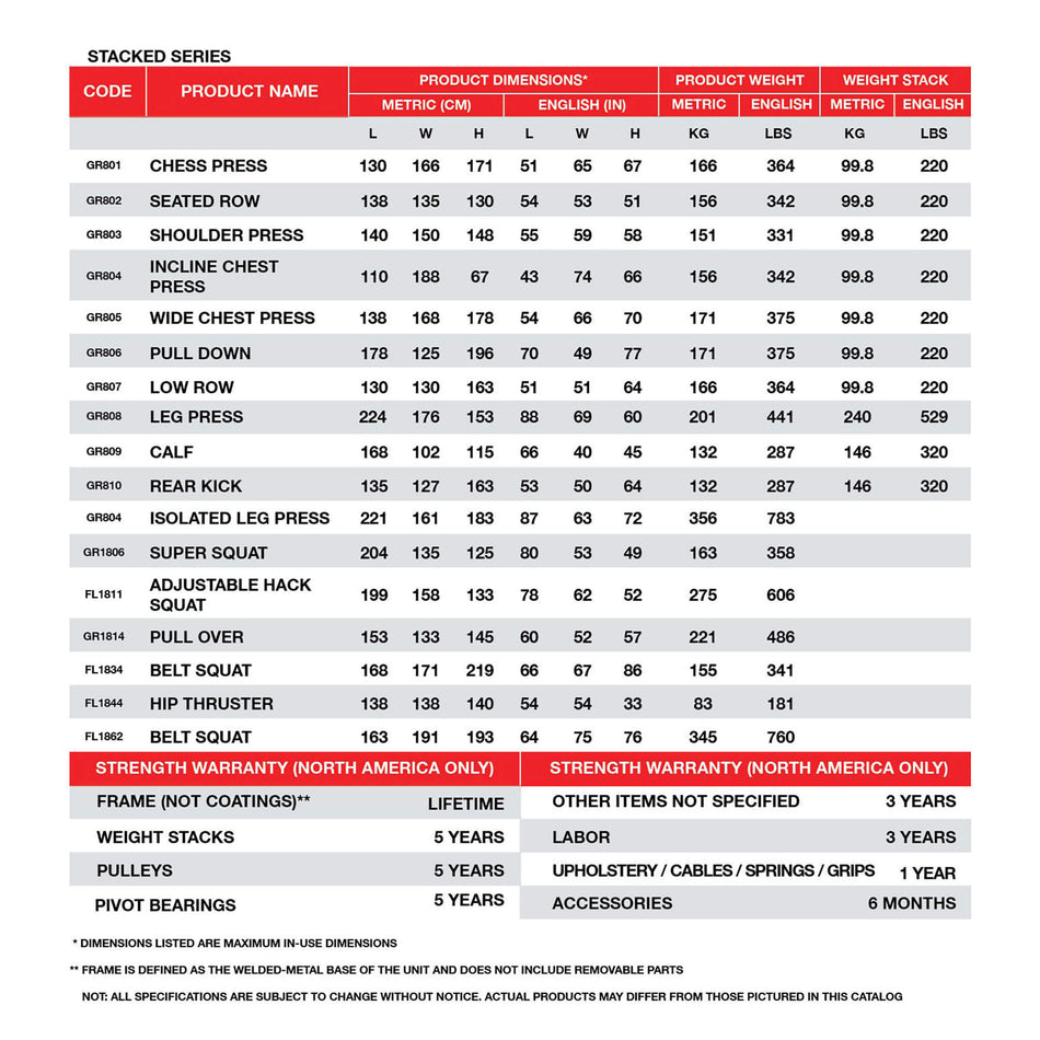 fl1806 warranty