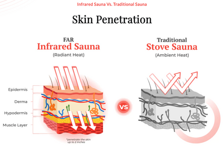 2 Person Sauna Infrared HealthSmart Compact Model