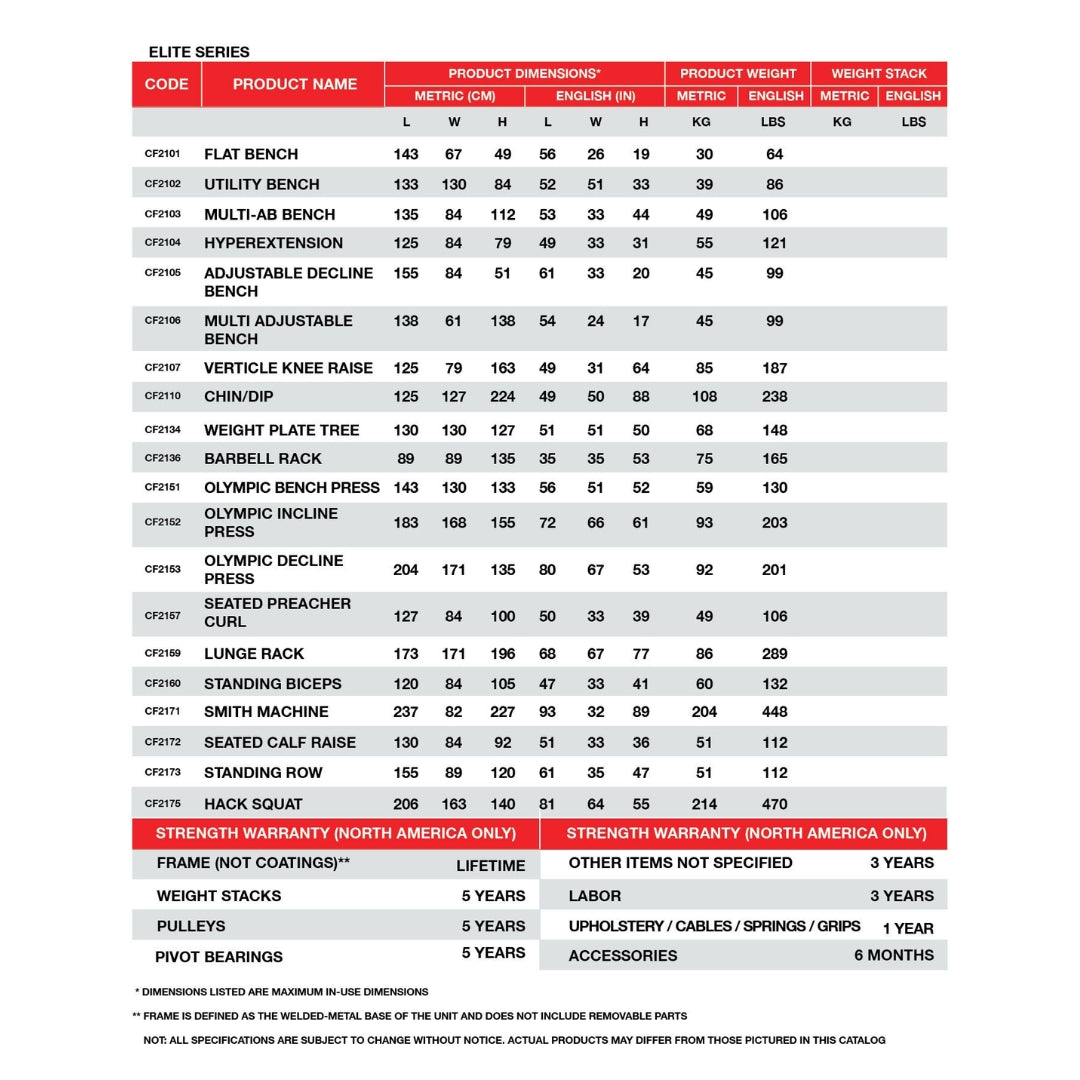 BodyKore Elite Series Warranty