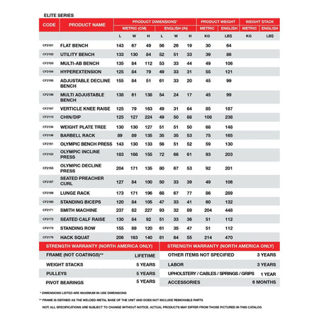 BodyKore Elite Series Warranty