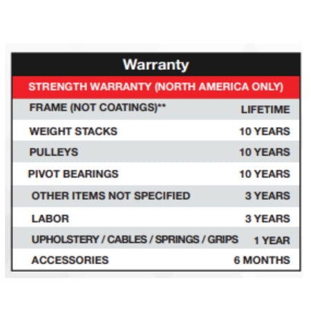 BodyKore Storage Rack MX1191 Warranty