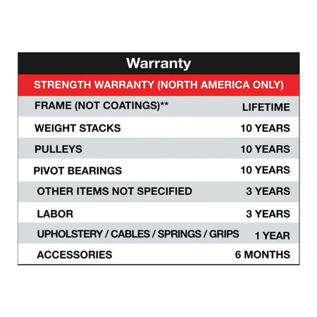 CF2102 BodyKore Warranty