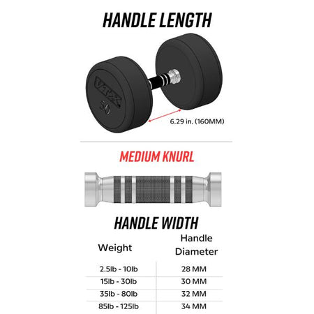 Dimensions of Urethane Round Head Dumbbell Troy Barbell