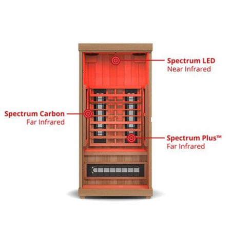 Finnmark FD 1 Full Spectrum Sauna Infrared