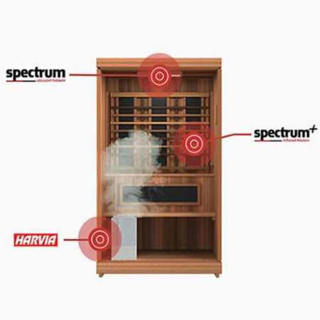 Finnmark Hybrid FD 4 Full Spectrum Infrared Sauna Model