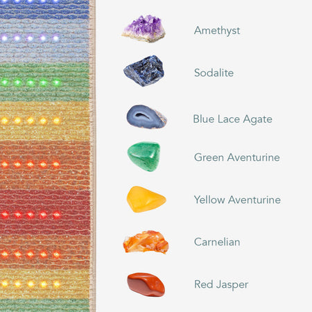 HealthyLine PEMF Mat With Chakra Stone Alignment