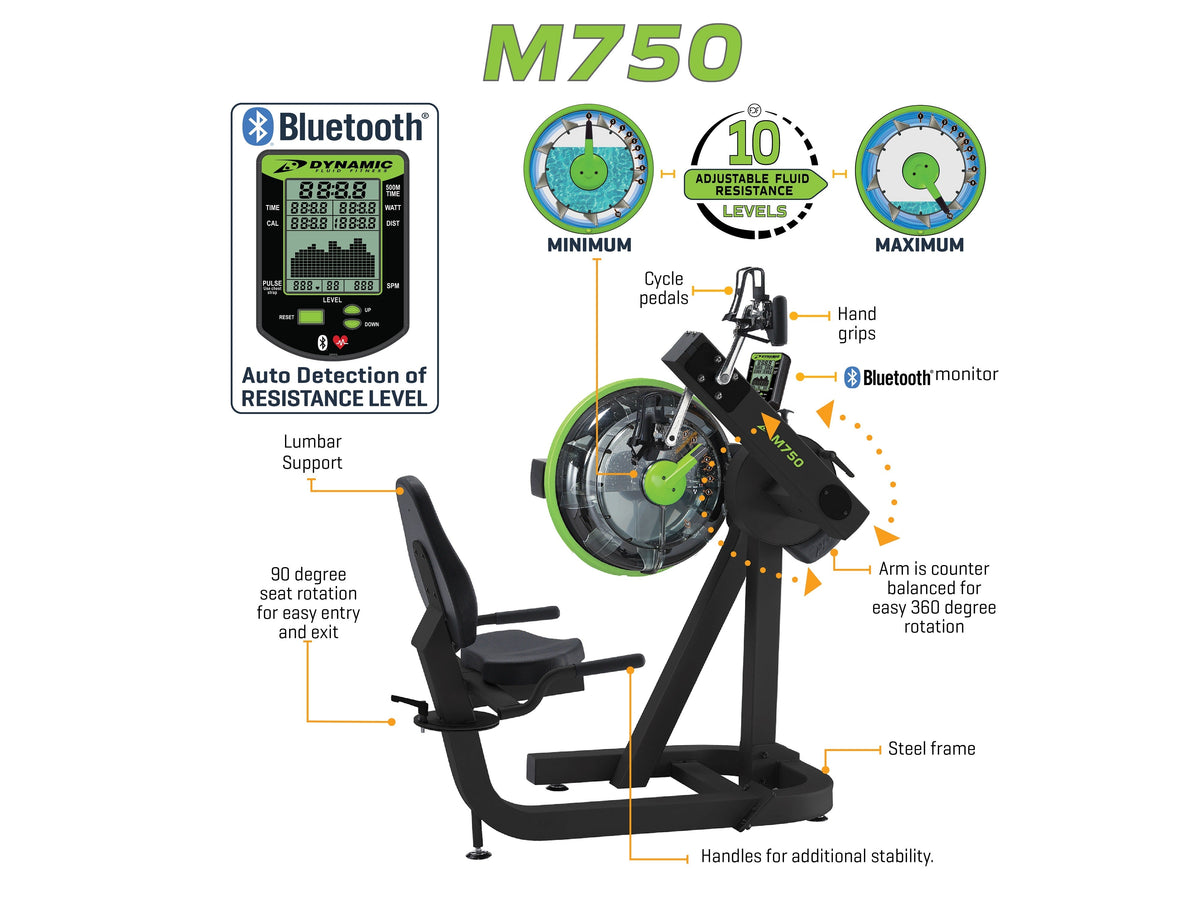 M750 Cycle XT Dynamic Fluid 