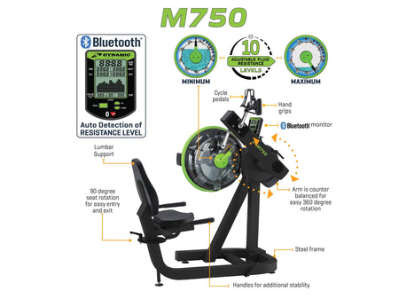 M750 Cycle XT Dynamic Fluid 