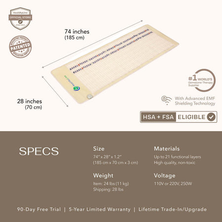 SOFT Series Mat With Soothing Heat Technology