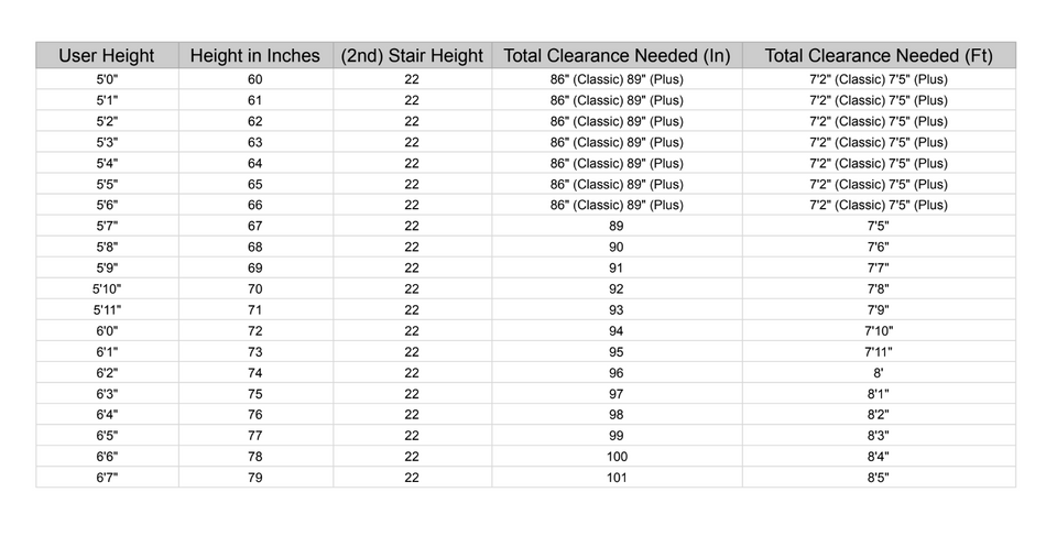 STEPR PRO Classic Stair Climber