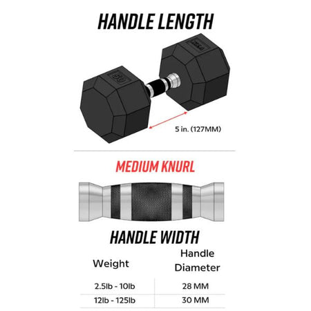 Troy VTX 8-Sided Urethane Dumbbell Dimensions