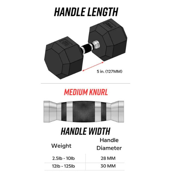 Troy VTX 8-Sided Urethane Dumbbell Dimensions