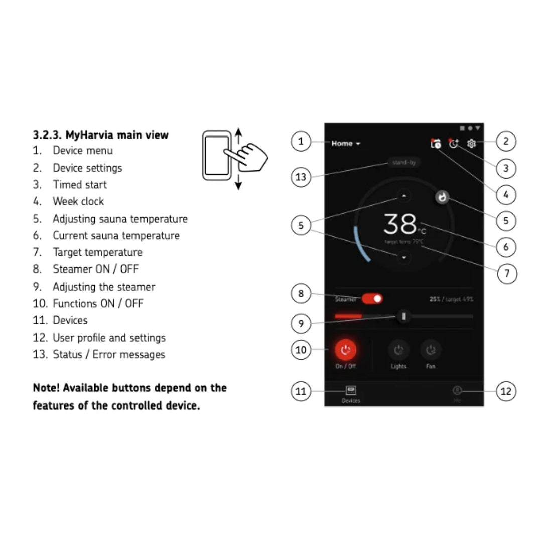 WiFi Controlled Sauna Heater Adaptor Features