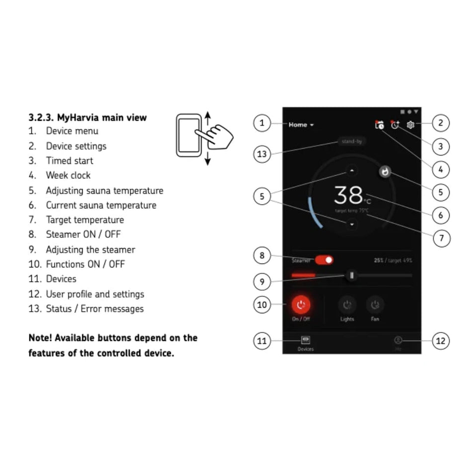 WiFi Controlled Sauna Heater Adaptor Features