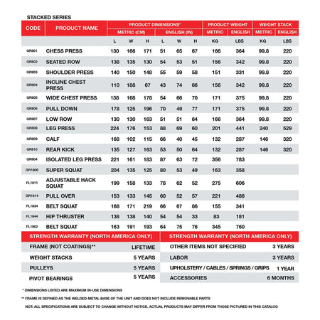 bodykore gr803 shoulder press machine frame warranty