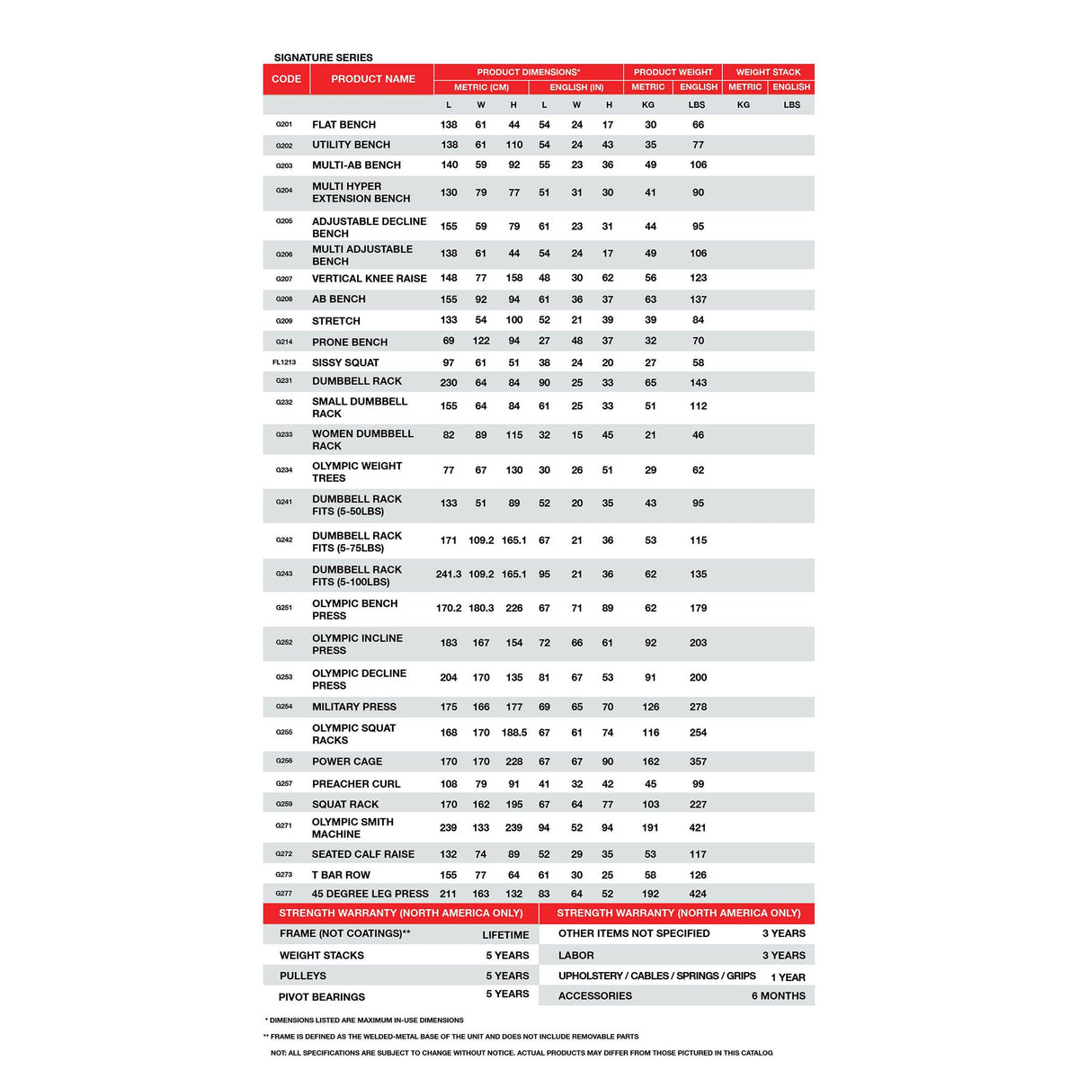 g201 flat bench warranty