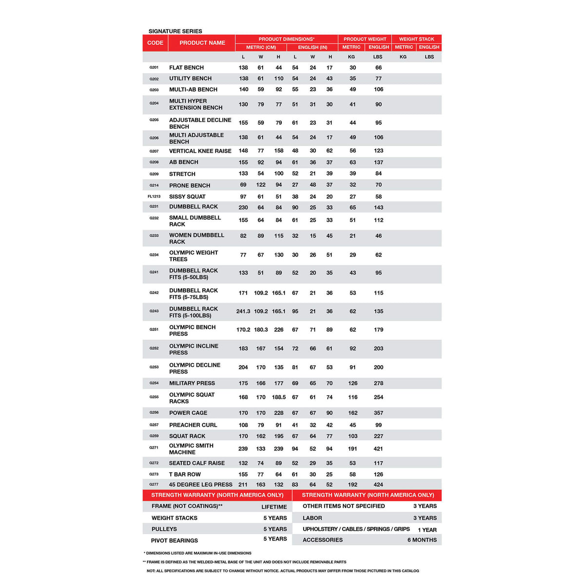 g271 smith machine warranty