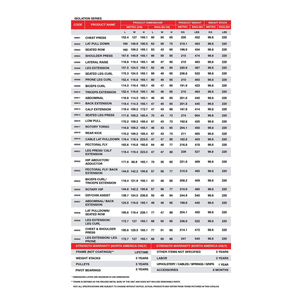 gr633 pectoral fly machine warranty