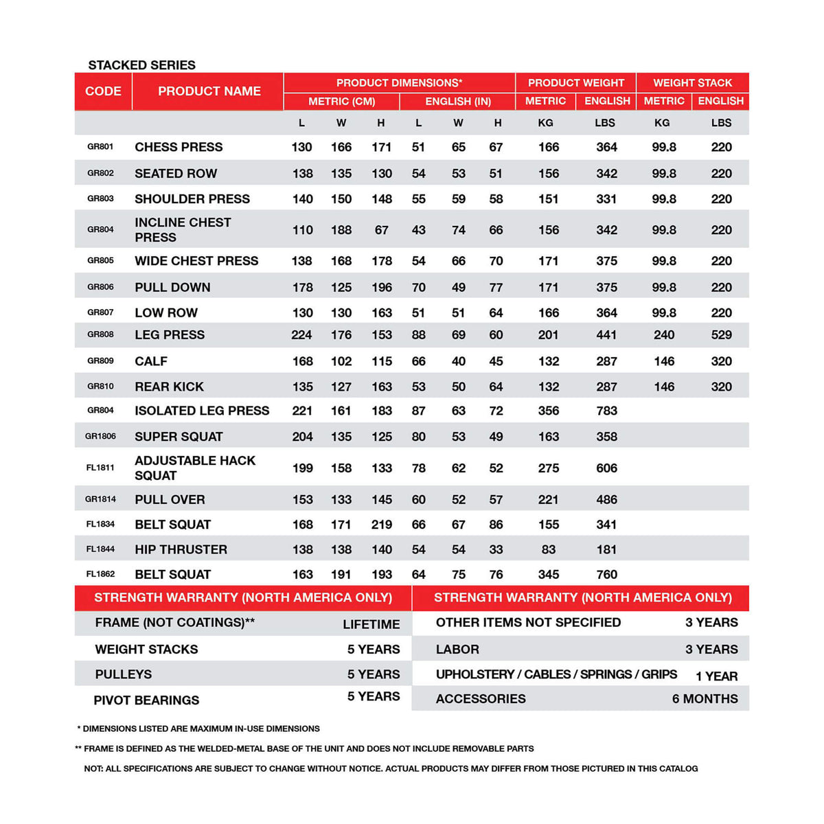plate loaded row gr802 warranty
