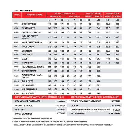 plate loaded row gr802 warranty